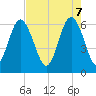 Wassaw Sound tide chart for Wednesday, May 7, 2025