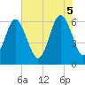 Wassaw Sound tide chart for Thursday, June 5, 2025