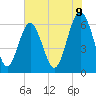 Wassaw Sound tide chart for Monday, June 9, 2025