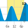 Wassaw Sound tide chart for Saturday, July 12, 2025