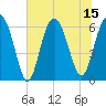 Wassaw Sound tide chart for Tuesday, July 15, 2025