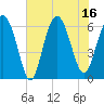 Wassaw Sound tide chart for Wednesday, July 16, 2025