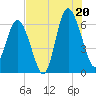 Wassaw Sound tide chart for Sunday, July 20, 2025