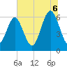 Wassaw Sound tide chart for Sunday, July 6, 2025