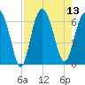Wassaw Sound tide chart for Wednesday, August 13, 2025