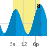 Wassaw Sound tide chart for Friday, August 8, 2025