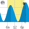 Wassaw Sound tide chart for Saturday, August 9, 2025