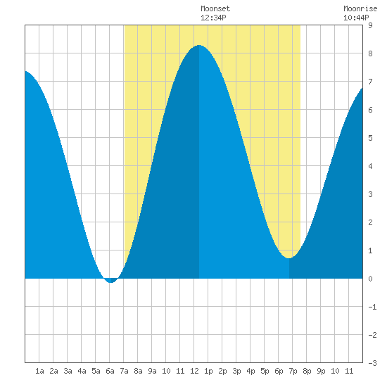 Wassaw Sound tide chart for Friday, September 12, 2025