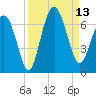 Wassaw Sound tide chart for Saturday, September 13, 2025