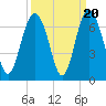 Wassaw Sound tide chart for Saturday, September 20, 2025