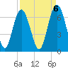 Wassaw Sound tide chart for Saturday, September 6, 2025