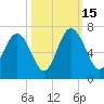 Wassaw Sound tide chart for Wednesday, October 15, 2025