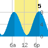 Wassaw Sound tide chart for Sunday, October 5, 2025