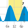 Wassaw Sound tide chart for Tuesday, October 7, 2025