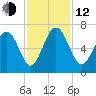 Wassaw Sound tide chart for Wednesday, November 12, 2025