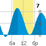 Wassaw Sound tide chart for Friday, November 7, 2025