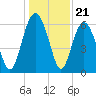 Wassaw Sound tide chart for Sunday, December 21, 2025