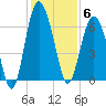 Wassaw Sound tide chart for Saturday, December 6, 2025