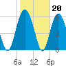 Wassaw Sound tide chart for Tuesday, January 20, 2026