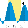 Wassaw Sound tide chart for Sunday, January 4, 2026