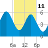 Wassaw Sound tide chart for Wednesday, February 11, 2026