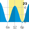 Wassaw Sound tide chart for Monday, March 23, 2026