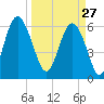Wassaw Sound tide chart for Friday, March 27, 2026