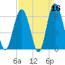 Wassaw Sound tide chart for Thursday, April 16, 2026