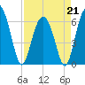 Wassaw Sound tide chart for Tuesday, April 21, 2026