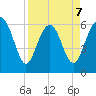 Wassaw Sound tide chart for Tuesday, April 7, 2026