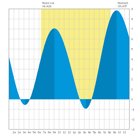 Wassaw Sound tide chart for Sunday, May 17, 2026