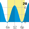 Wassaw Sound tide chart for Wednesday, May 20, 2026
