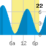 Wassaw Sound tide chart for Friday, May 22, 2026