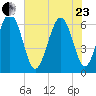 Wassaw Sound tide chart for Saturday, May 23, 2026