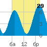 Wassaw Sound tide chart for Friday, May 29, 2026
