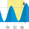 Wassaw Sound tide chart for Saturday, May 2, 2026