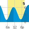 Wassaw Sound tide chart for Tuesday, May 5, 2026