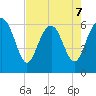 Wassaw Sound tide chart for Thursday, May 7, 2026
