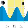 Wassaw Sound tide chart for Saturday, May 9, 2026
