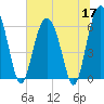 Wassaw Sound tide chart for Wednesday, June 17, 2026