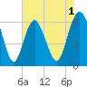 Wassaw Sound tide chart for Monday, June 1, 2026