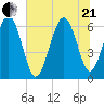 Wassaw Sound tide chart for Sunday, June 21, 2026