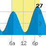 Wassaw Sound tide chart for Saturday, June 27, 2026