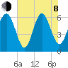 Wassaw Sound tide chart for Monday, June 8, 2026