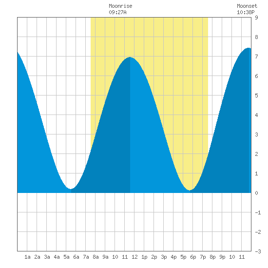 Daymark 119 tide chart for Tuesday, March 16, 2021