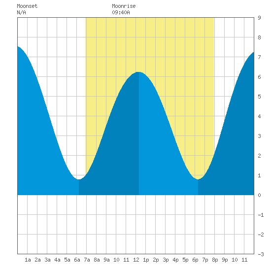 Daymark 119 tide chart for Friday, April 16, 2021