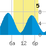 Daymark 119 tide chart for Monday, April 5, 2021