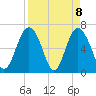 Daymark 119 tide chart for Thursday, April 8, 2021