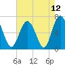 Daymark 119 tide chart for Wednesday, May 12, 2021