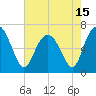 Daymark 119 tide chart for Saturday, May 15, 2021